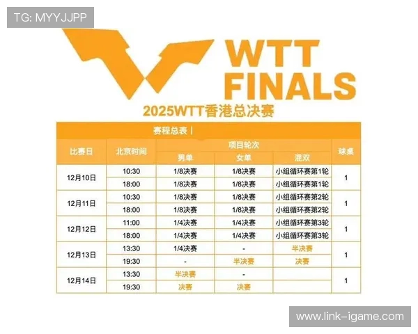 广州乒乓球队在世界杯预选赛中以66分稳居积分榜首位