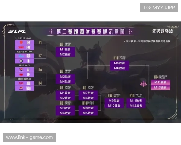 Tian带领打野崛起探索2025赛季LPL战术新趋势